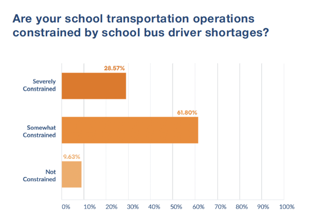 bus driver shortages