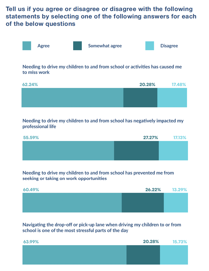 parents weigh in