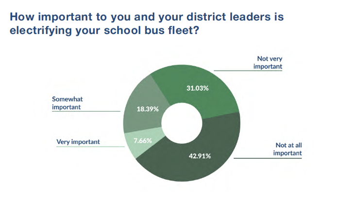 school bus electrification