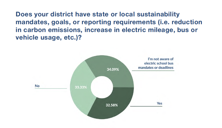 sustainability mandates