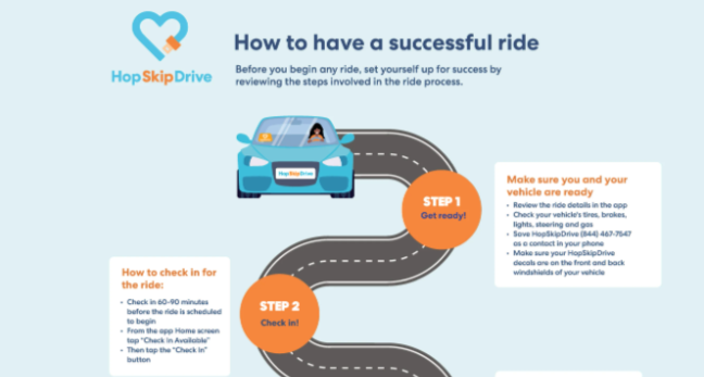 How to have a successful ride