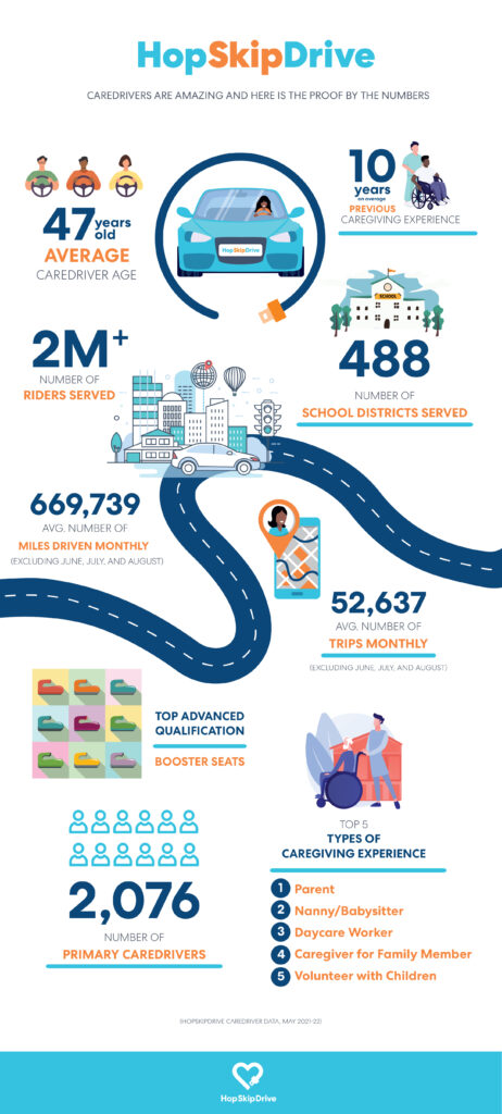 HopSkipDrive CareDrivers by the numbers – HopSkipDrive